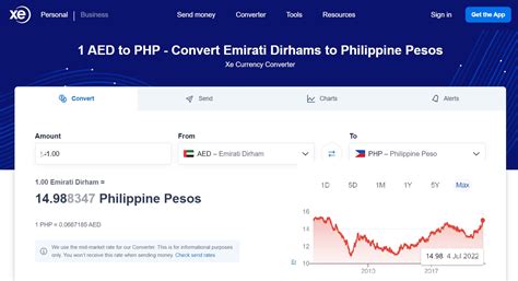 2000 aed to philippine peso rate today